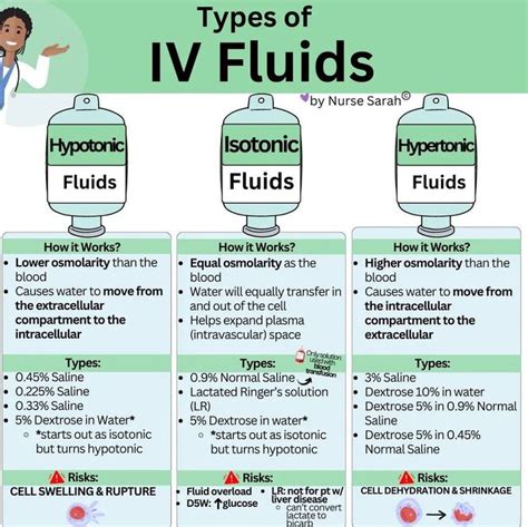 cost of iv fluids.